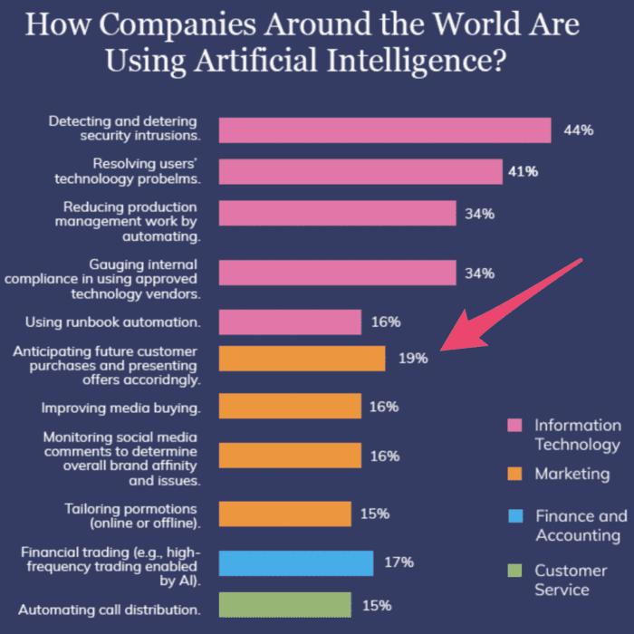 2025年移动应用开发的15大趋势