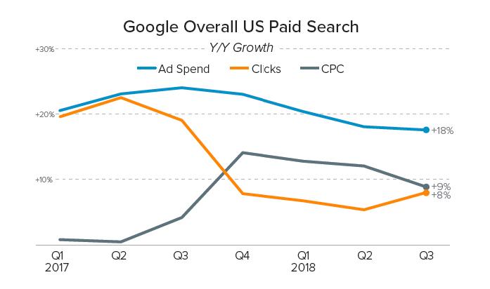 热门移动端用户增长渠道对比